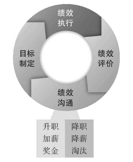 OKR的原理及应用(图1)