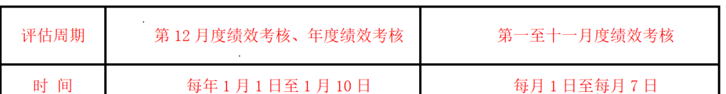 员工绩效管理制度模板分享(图1) 微信图片_20220620174009.png