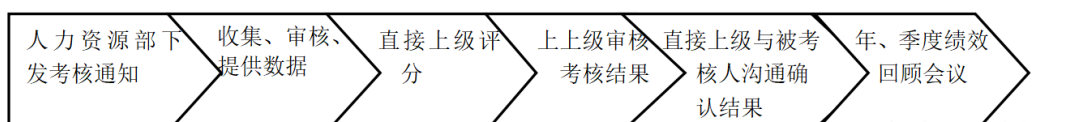 员工绩效管理制度模板分享(图2) 微信图片_20220620174022.png