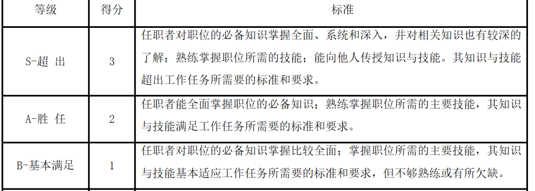 员工绩效管理制度模板分享(图3) 微信图片_20220620174027.png