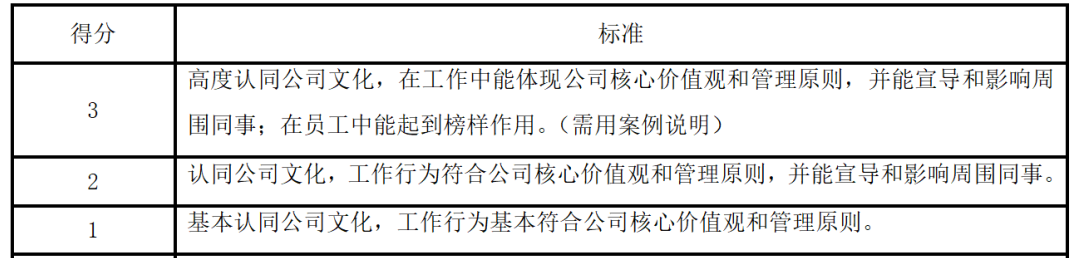 员工绩效管理制度模板分享(图4) 微信图片_20220620174031.png