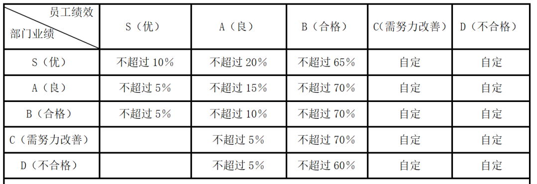 员工绩效管理制度模板分享(图5) 微信图片_20220620174034.png