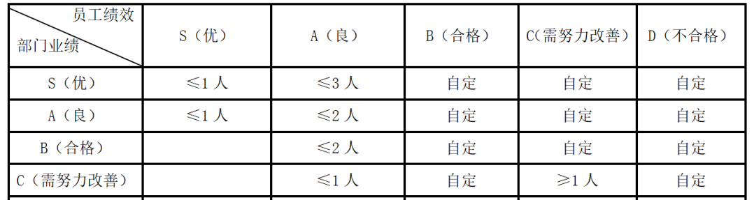 员工绩效管理制度模板分享(图6) 微信图片_20220620174038.png