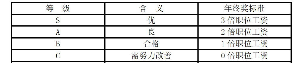 员工绩效管理制度模板分享(图9) 微信图片_20220620174048.png