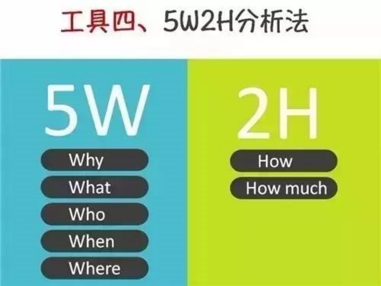 5W2H分析法(图1)