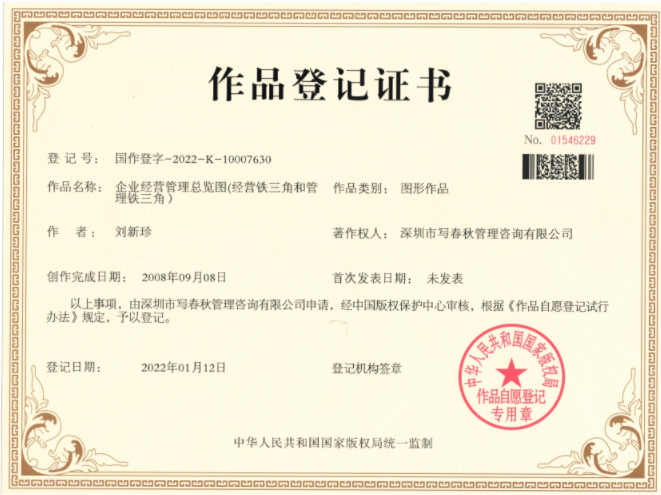 企业经营管理总览图(经营铁三角和管理铁三角)(图1) 1652240613(1).png