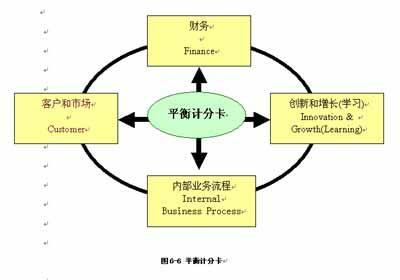 平衡计分卡