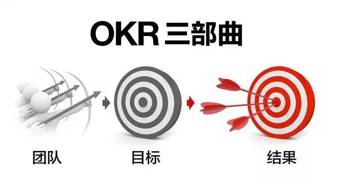 绩效管理工具有哪些(图5)