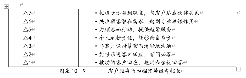 行为锚定等级评定表法