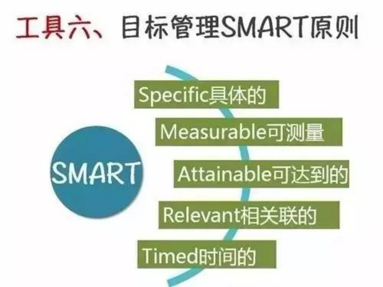 目标管理SMART原则(图1) 目标管理SMART原则(图1)