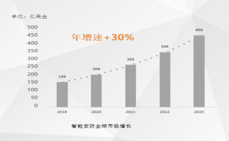 安防企业如何更好转型亚马逊—亚马逊跨境电商沙龙活动成功举办!(图3) 安防企业如何更好转型亚马逊—亚马逊跨境电商沙龙活动成功举办!(图3)